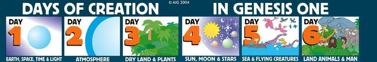 God Created Everythng in Six Days