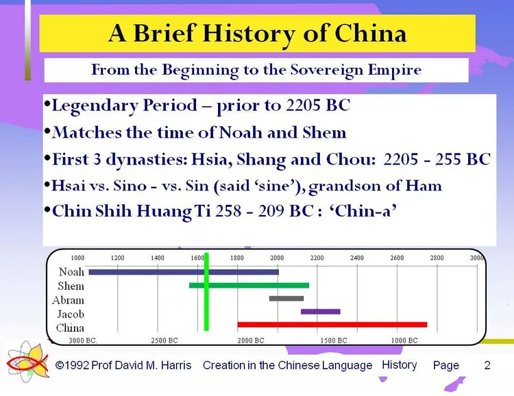 A Brief History of China - From the Beginning to the Sovereign Empire 