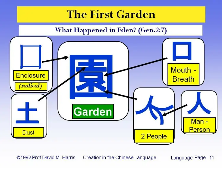 The First Garden - What Happened in Eden? (Gen.2:7)