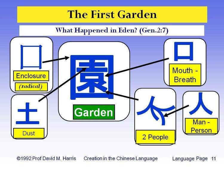 The First Garden - What Happened in Eden? (Gen.2:7)