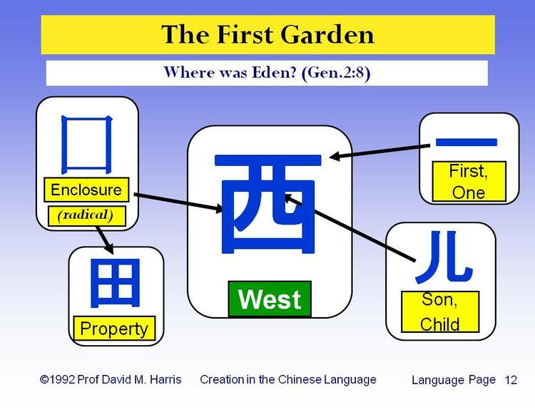 The First Garden - Where was Eden? (Gen.2:8)