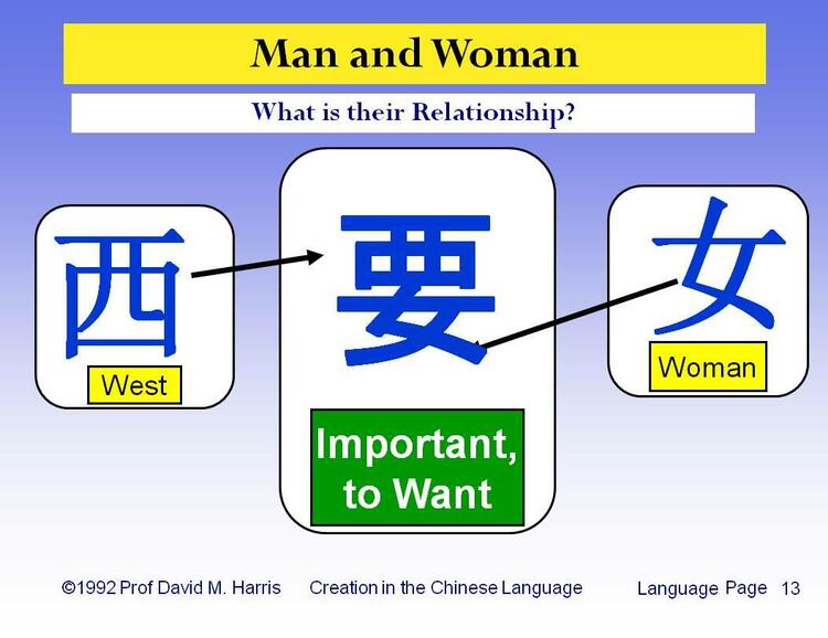 Man and Woman - What is their Relationship?