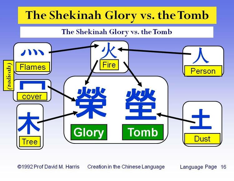 The Shekinah Glory vs. the Tomb