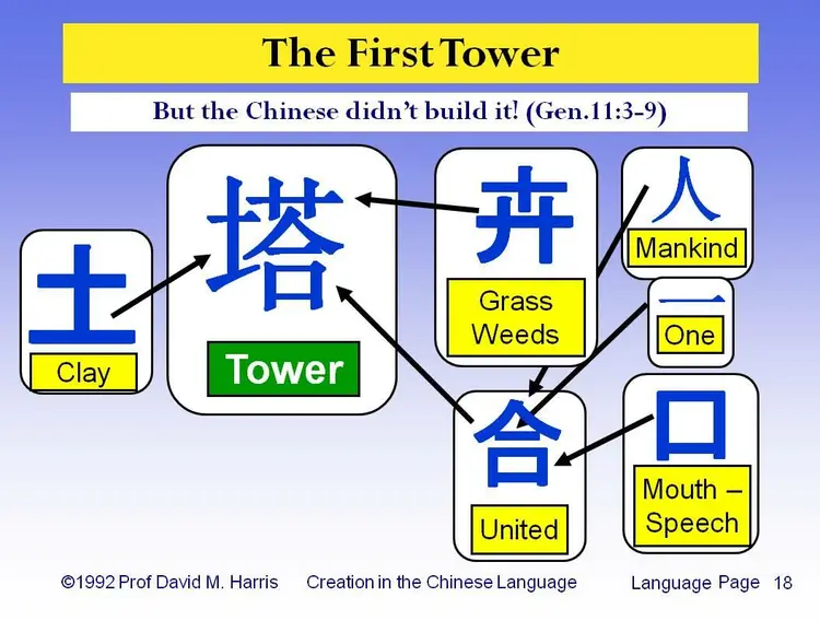 The First Tower - But the Chinese didn’t build it! (Gen.11:3-9)