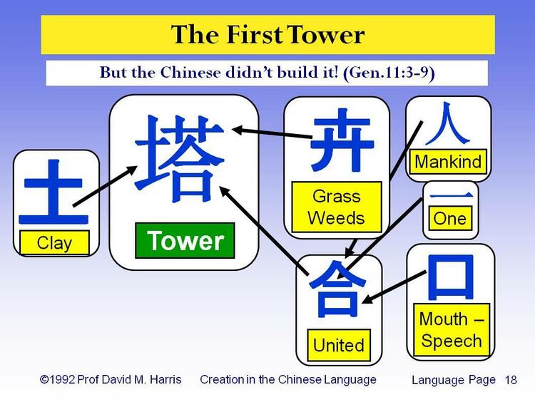 The First Tower - But the Chinese didn’t build it! (Gen.11:3-9)