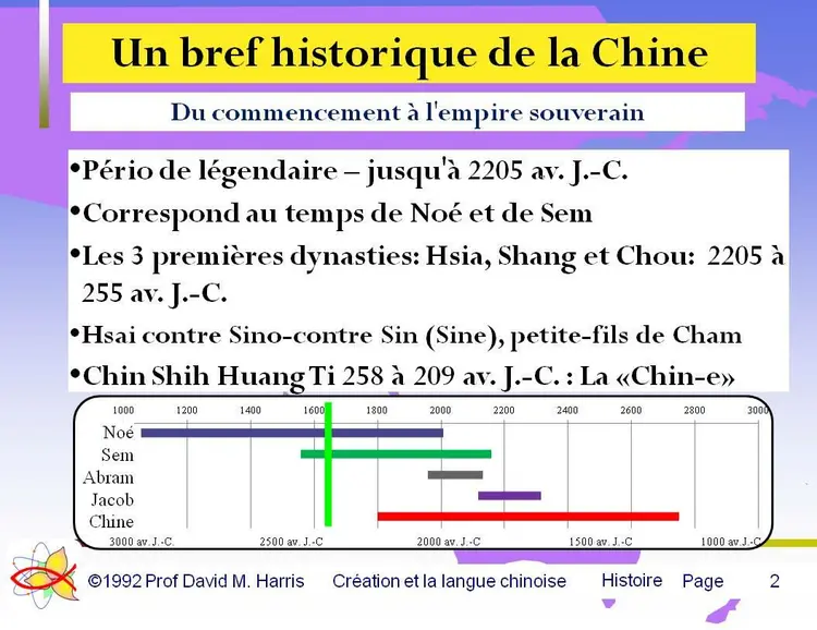 Un bref historique de la Chine - Du commencement à l'empire souverain