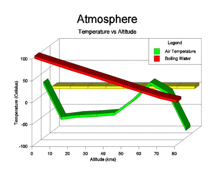 temperature vs altitude graph