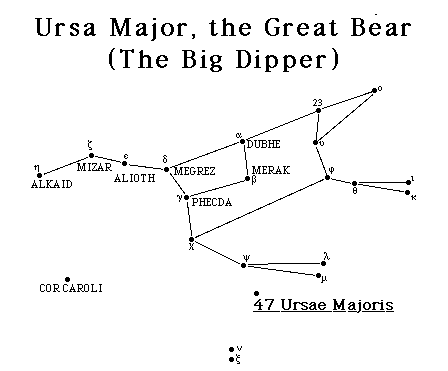 Ursa Major- the Big Dipper - Mazzaroth